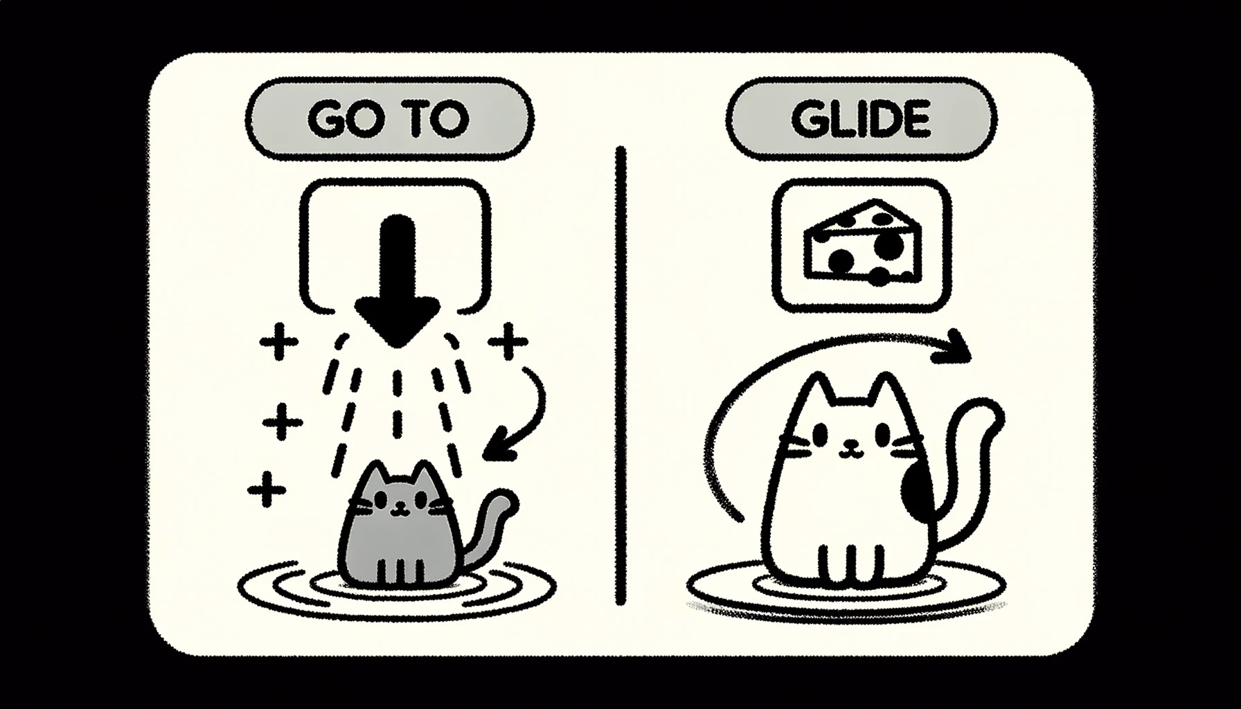 Understanding Goto vs. Glide